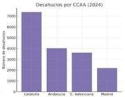 Invisible Walls: Where Home Doesn’t Reach - A Chronicle of Residential Exclusion in Spain